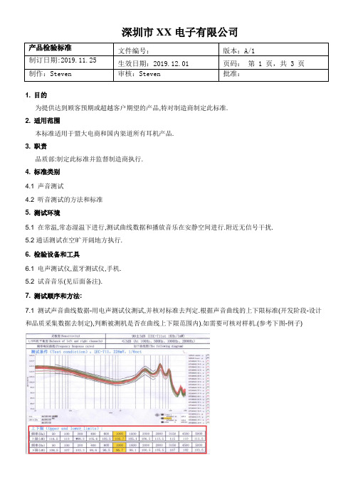 蓝牙耳机产品声音测试标准