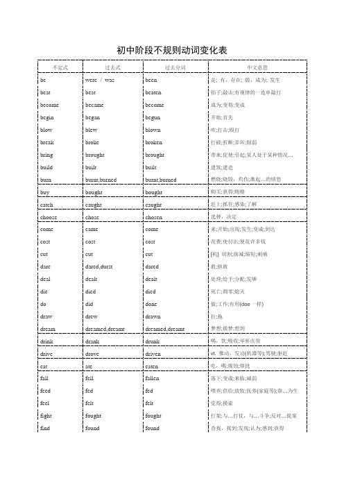 中考英语不规则动词变化汇总表