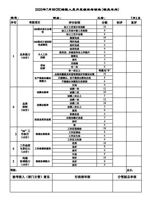 CNC编程人员考考核表