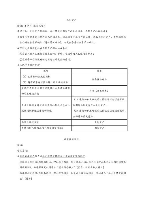 注册会计师-会计之无形资产、投资性房地产知识点总结