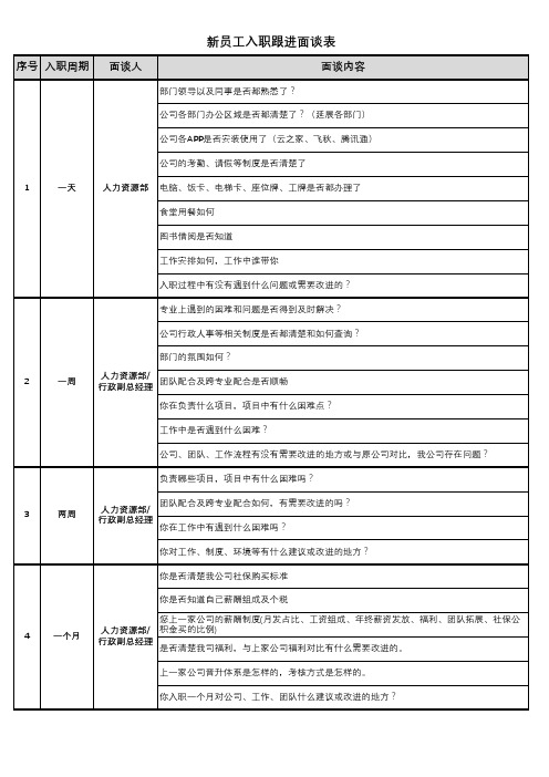 新员工入职跟进面谈表