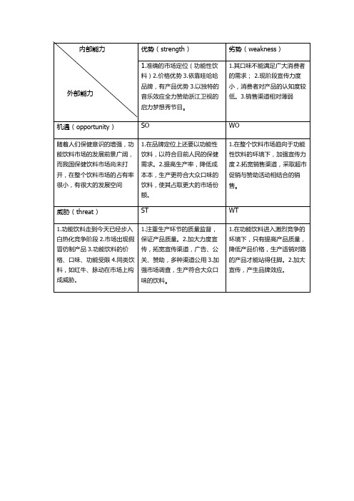 swot分析启力