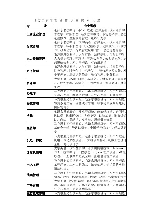 北方工商管理研修学院