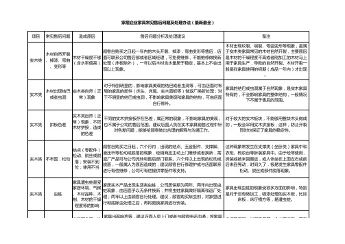 家居企业家具常见售后问题及处理办法(最新最全)