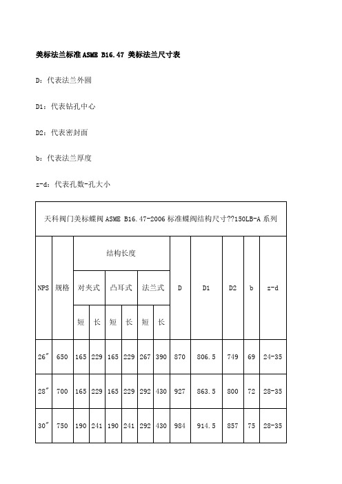 ASME B 法兰