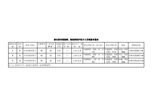 防护桩尺寸及配筋表