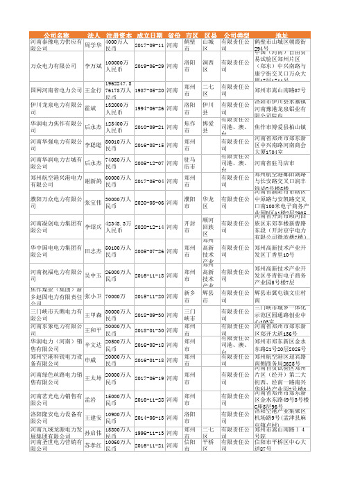 2021年河南省电力供应企业名录1331家