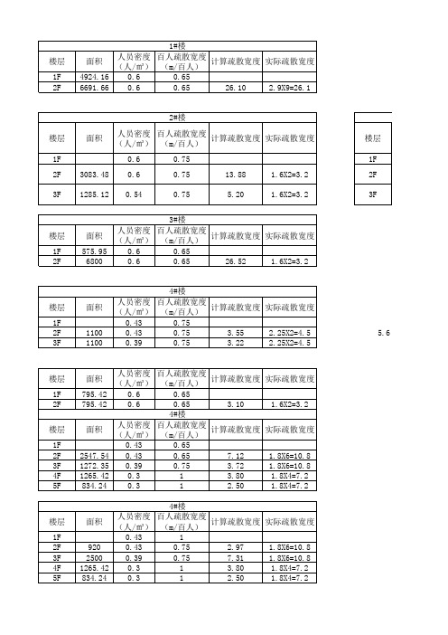 疏散宽度计算表(新规)