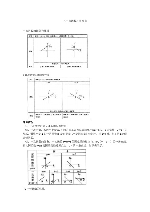 一次函数重难点