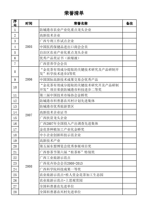 荣誉清单