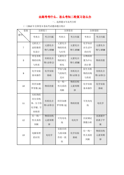 2019版高考化学二轮复习由高考考什么、怎么考知二轮复习怎么办(含解析)