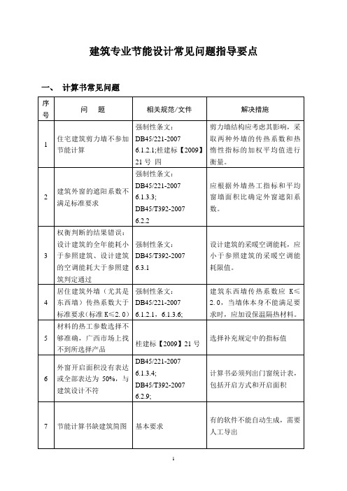 建筑专业节能设计常见问题指导要点