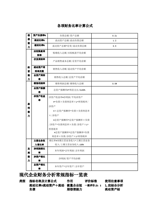 各项财务比率计算公式