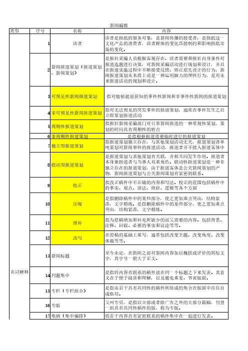 新闻传播学 同等学力申硕 专业课考前辅导复习笔记详细版 ——新闻编辑