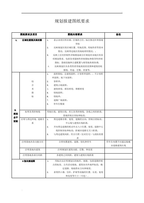 规划报建图纸要求