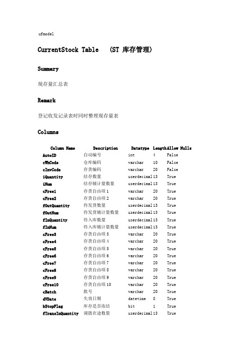 U8数据字典