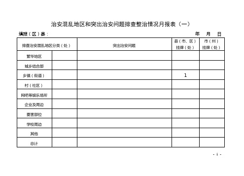 治安混乱地区和突出治安问题排查整治情况月报表(一)