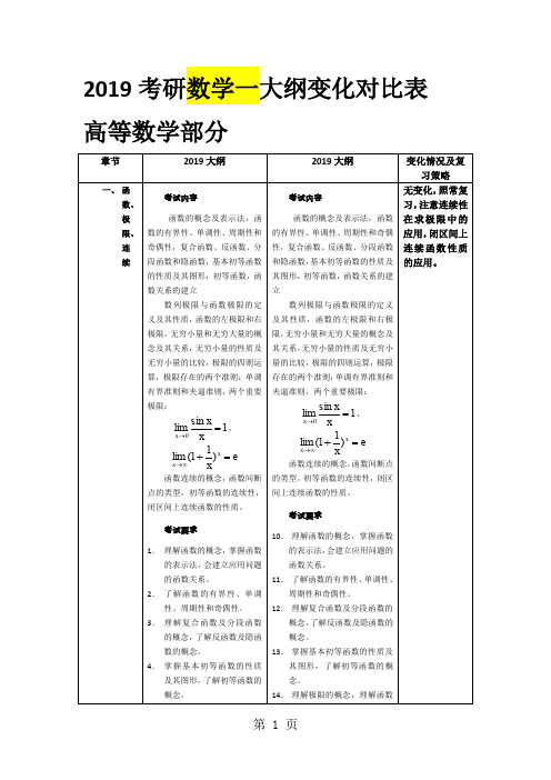 【考研大纲】2019考研数学一大纲变化对比表共19页文档