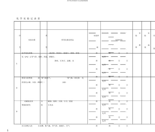 初中化学实验学习记录标准表格