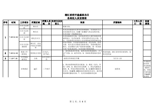 湘江首府盛大开盘活动当日分工协调表