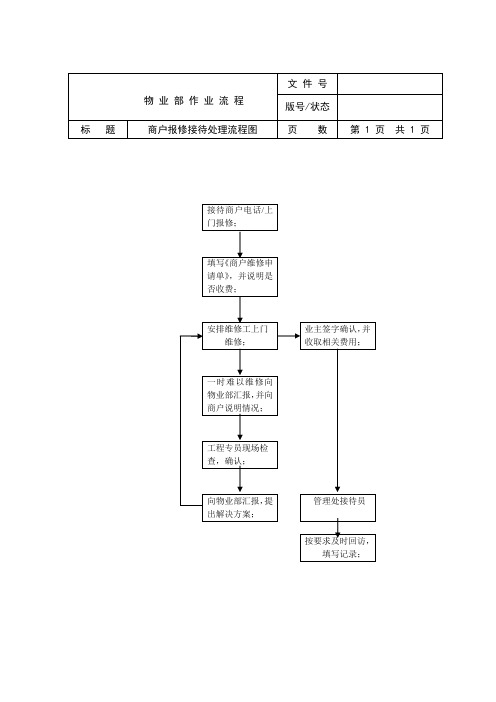 物业部工作流程图