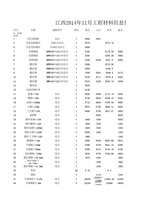 江西各市2014年11月工程材料信息价格汇总表(精简)