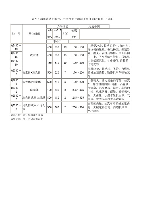 球墨铸铁的牌力学性能及用途