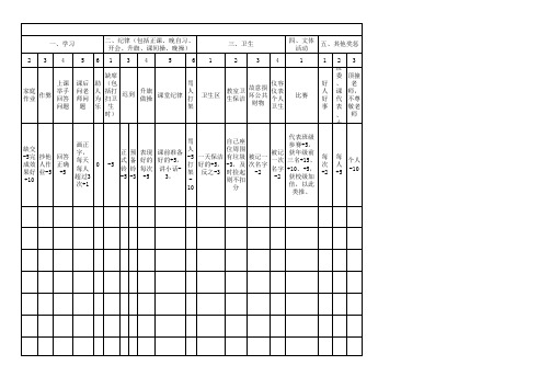 班级学习小组评价表(优秀)