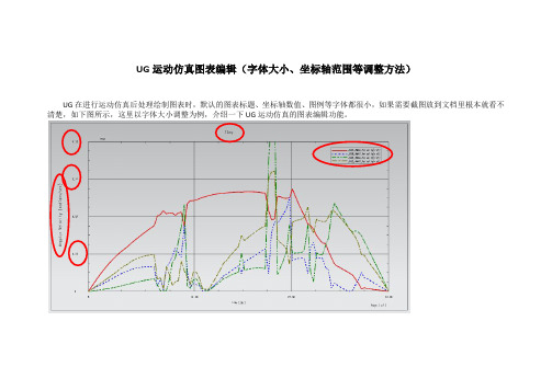 UG运动仿真图表编辑(字体大小、坐标轴范围等设置方法)