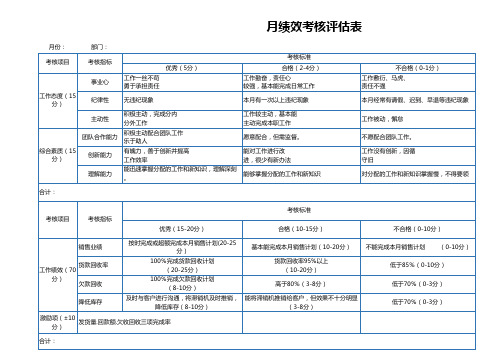 销售部绩效考核表