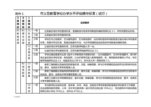 温州市义务教育学校办学水平评估操作标准(试行)