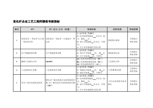 某化纤企业工艺工程师绩效考核指标