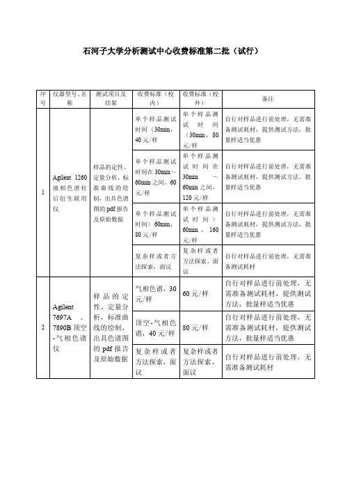 石河子大学分析测试中心收费标准第二批(试行)