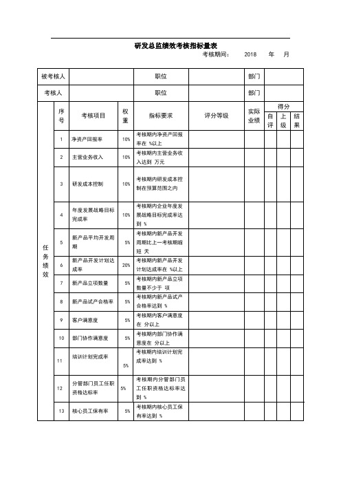 研发总监绩效考核指标量表