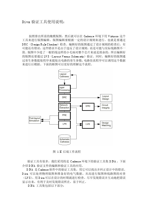 Diva 验证工具使用说明