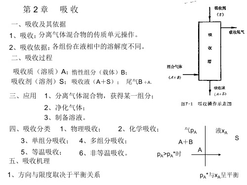 化工原理吸收