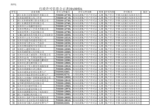 行政许可信息公示表20180531