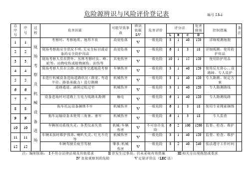 危险源辨识与风险评价登记表.