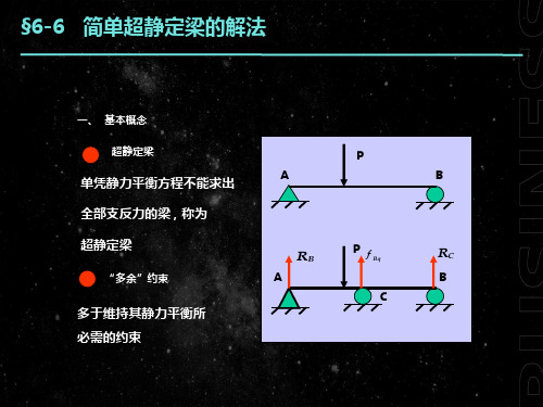 简单超静定梁的解法