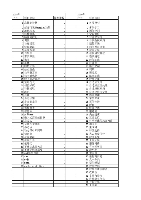 【计算机研究与发展】_迭代算法_期刊发文热词逐年推荐_20140726