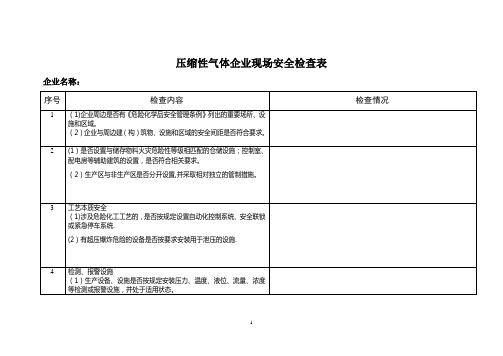 压缩性气体企业现场安全检查表