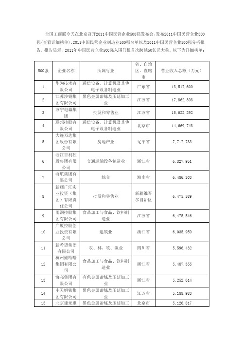 中国企业500强最新名单排名企业名称 所属行业 省、自治区、直辖市 营业收入总额