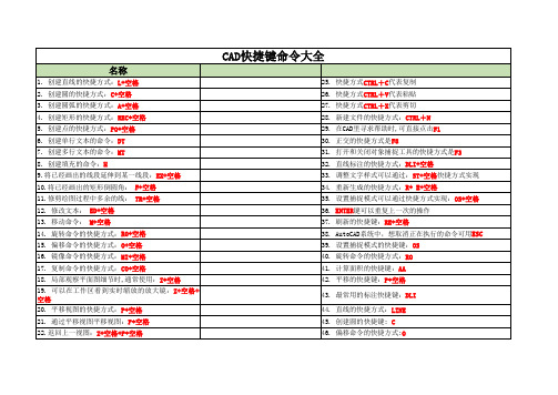 CAD最新快捷键命令大全(最全)