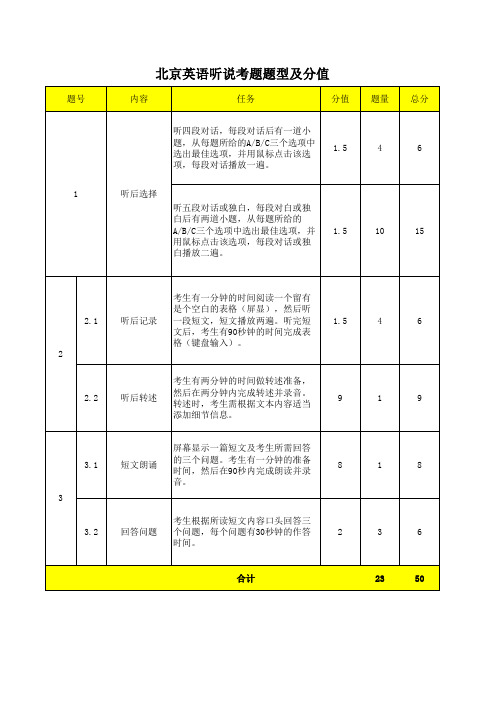 北京高考听口考试题型