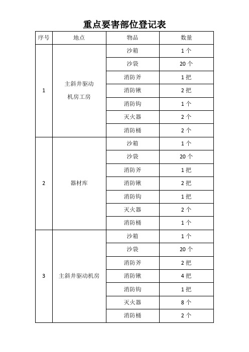 重点要害部位登记表