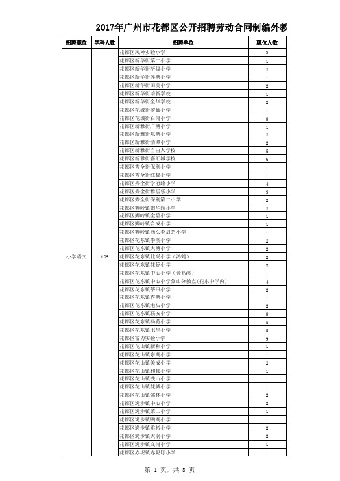 2017年广州市花都区公开招聘劳动