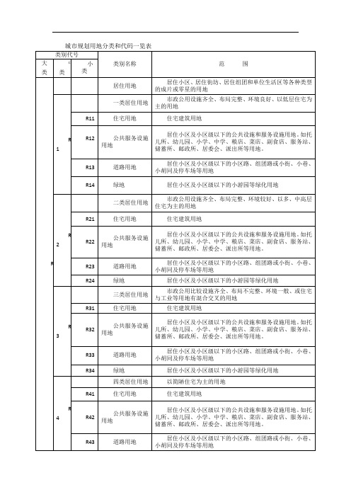 城市规划用地分类和代码一览表