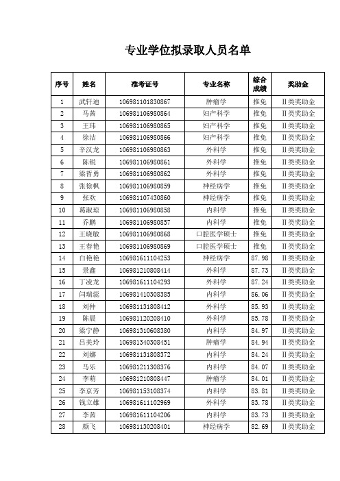 西安交通大学2011年医学院硕士研究生拟录取人员名单