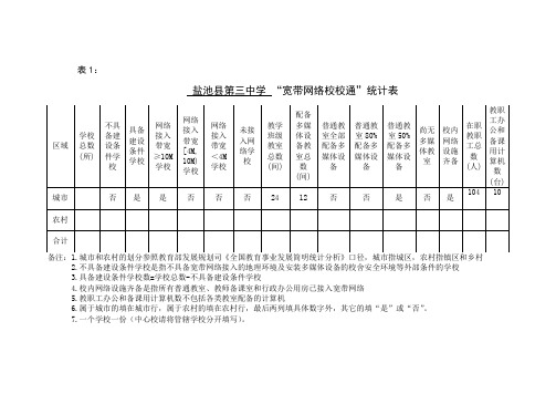 教育信息化应用情况统计表