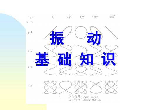 1.振动基础知识